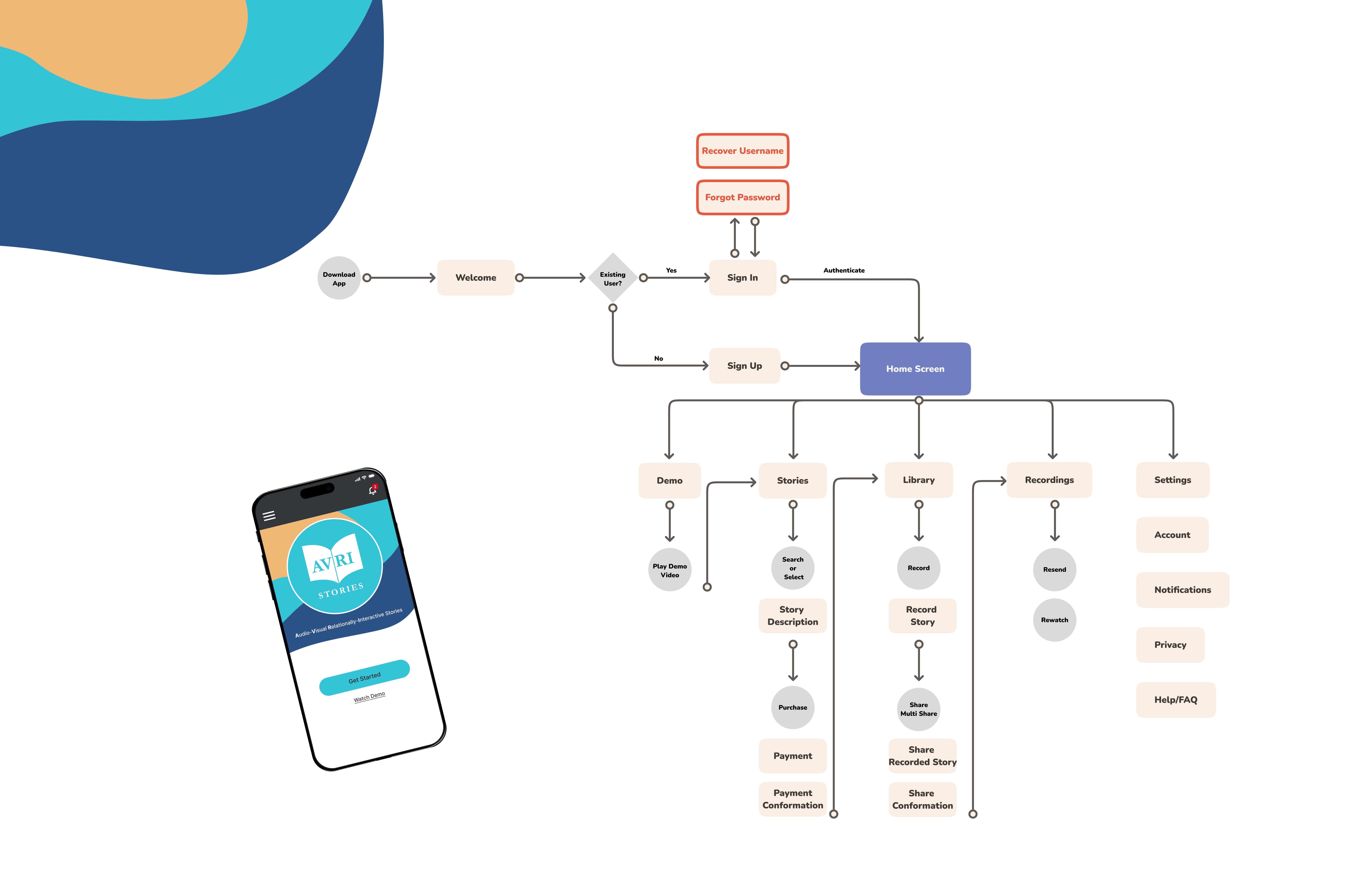 AVRI Stories Site Map