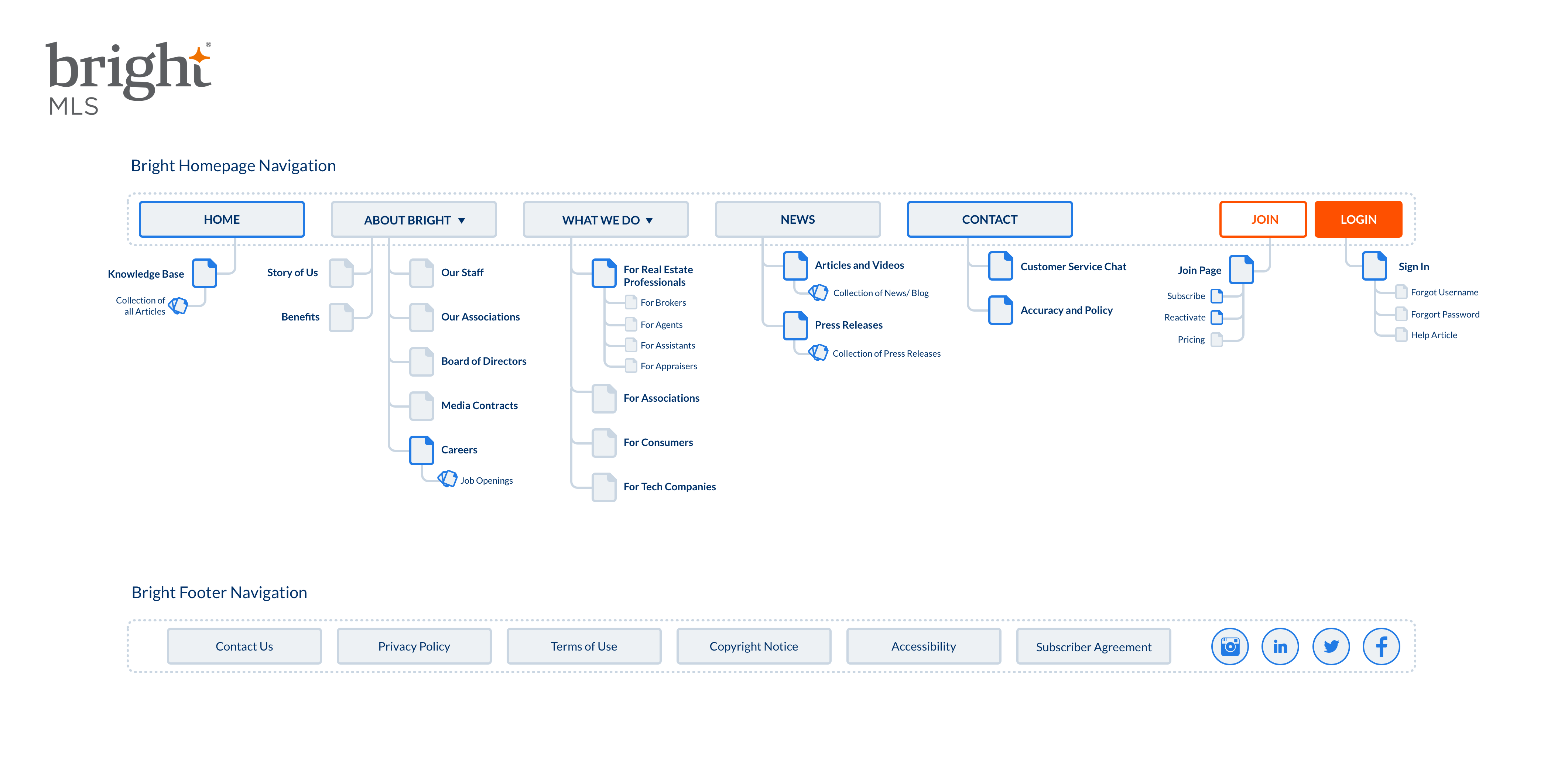Current Bright Homepage Sitemap
