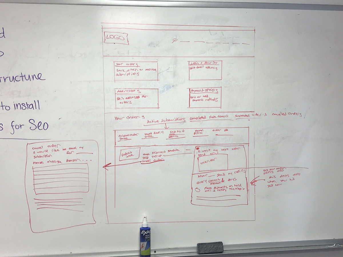 Design Strategy Whiteboard Session