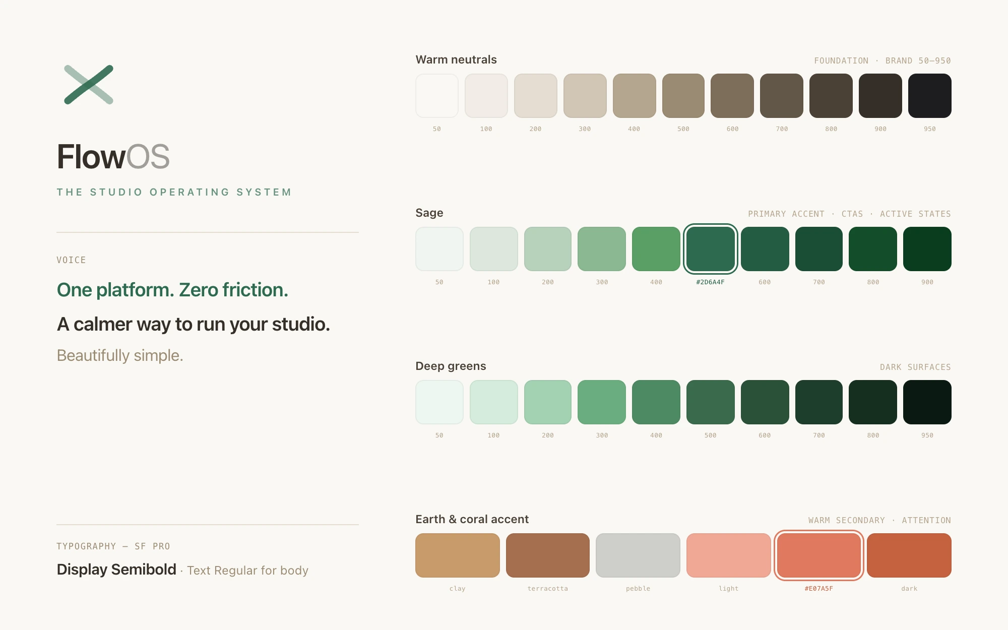 FlowOS brand system sheet: logo mark, voice lines, warm neutral, sage, deep green, and coral accent palettes with hex values