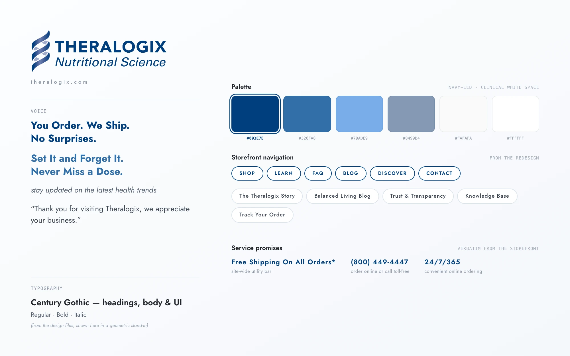 Theralogix brand system sheet: the Nutritional Science logo, service voice lines, a navy-led palette with hex values, Century Gothic typography spec, and storefront navigation chips
